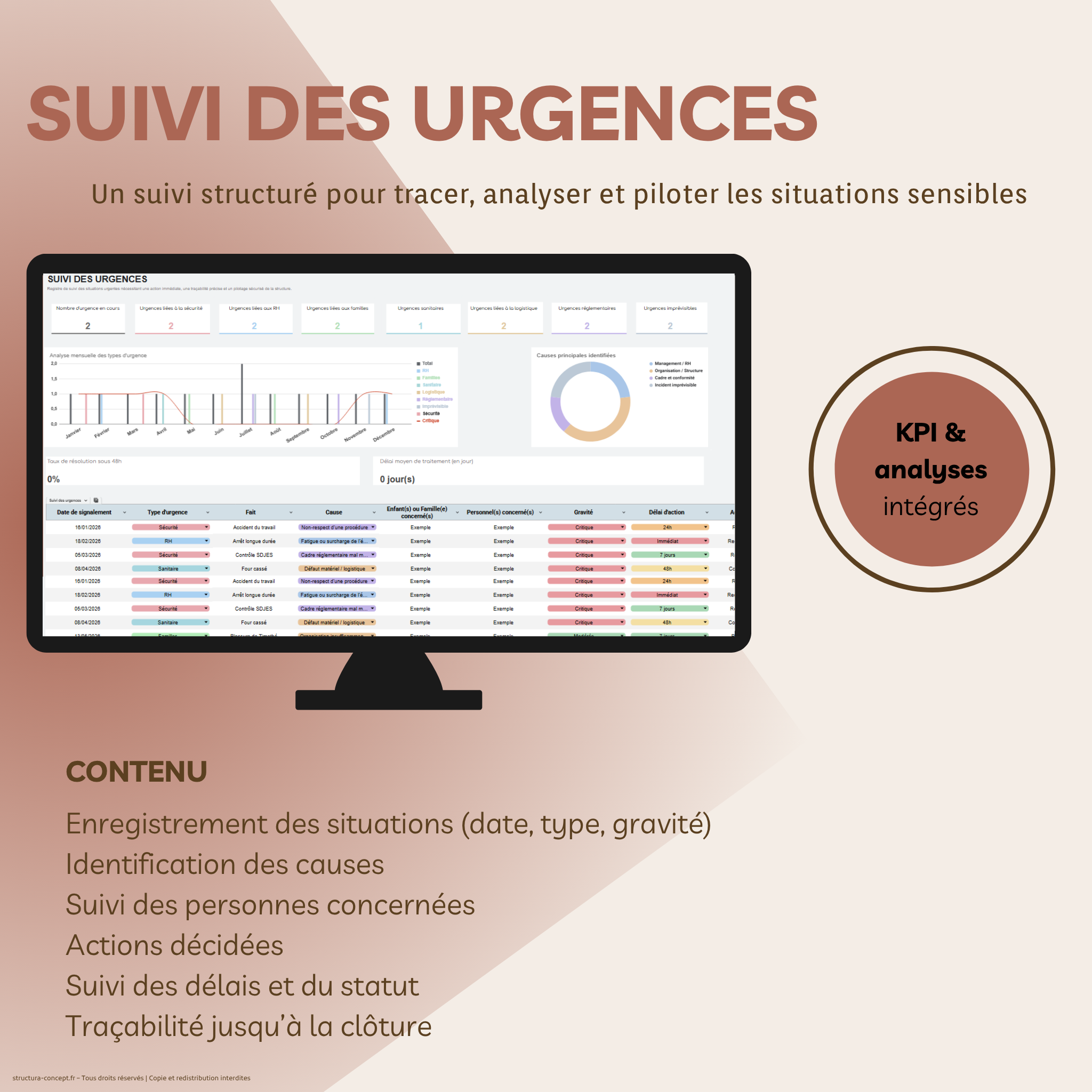 Pilotage et organisation